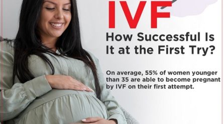 No need to go outside Kashmir for IVF Treatment. It’s Available in Srinagar now at Imprimis IVF and Fertility Centre