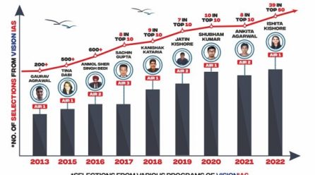 Beyond the Headlines: Mastering Current Affairs for UPSC Triumph